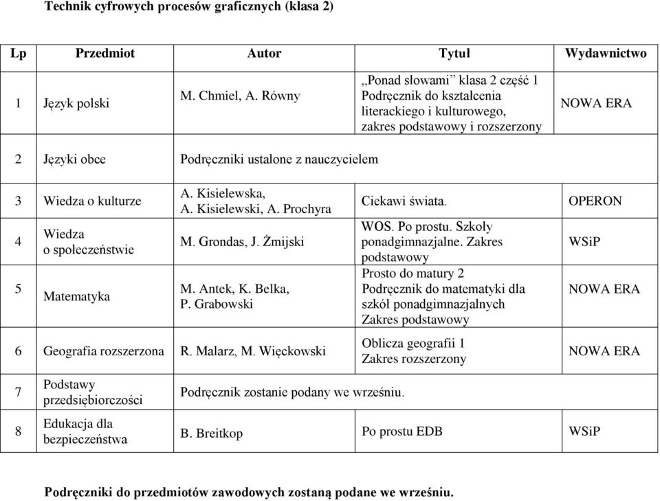 Kisielewski, A. Prochyra M. Grondas, J. Żmijski M. Antek, K. Belka, P. Grabowski 6 Geografia R. Malarz, M.