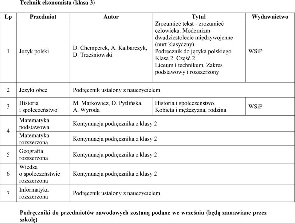 D. Trześniowski Klasa 2. Część 2 2 Języki obce Podręcznik ustalony z nauczycielem M. Markowicz, O. Pytlińska,.