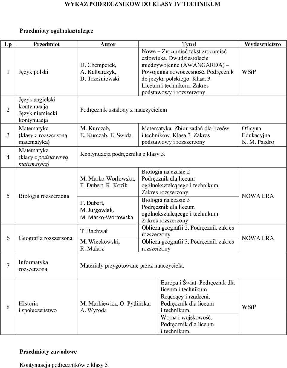 . Język angielski 2 kontynuacja Język niemiecki kontynuacja Podręcznik ustalony z nauczycielem (klasy z rozszerzoną matematyką) (klasy z podstawową matematyką) Biologia 6 Geografia M. Kurczab, E.