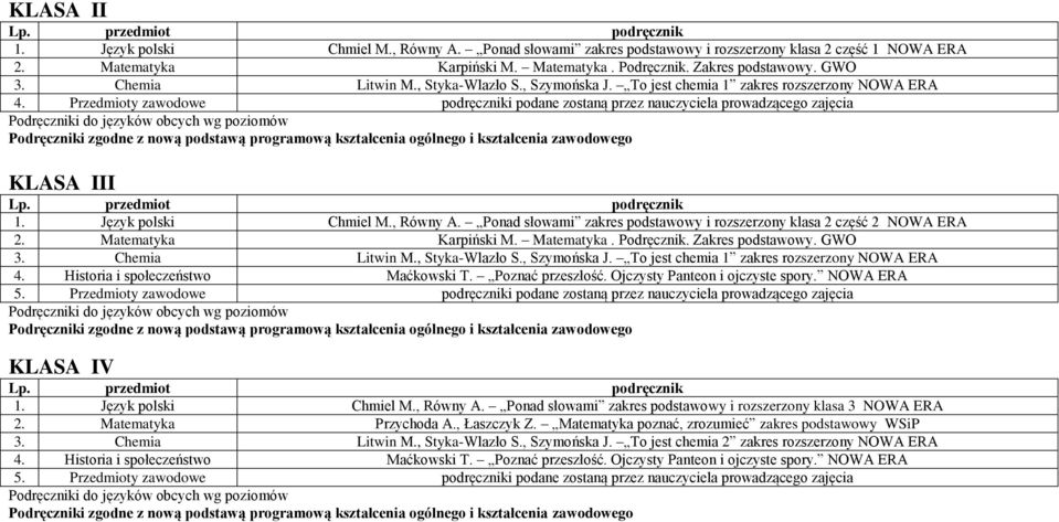 , Styka-Wlazło S., Szymońska J. To jest chemia 1 zakres rozszerzony NOWA ERA 4. Historia i społeczeństwo Maćkowski T. Poznać przeszłość. Ojczysty Panteon i ojczyste spory. NOWA ERA 5.