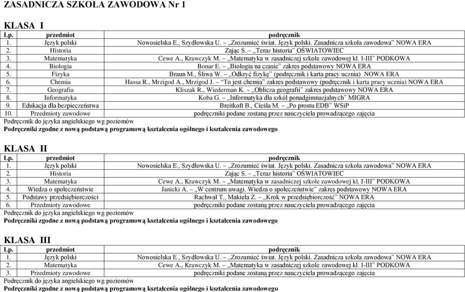 Odkryć fizykę (podręcznik i karta pracy ucznia) NOWA ERA 6. Chemia Hassa R., Mrzigod A., Mrzigod J. To jest chemia zakres podstawowy (podręcznik i karta pracy ucznia) NOWA ERA 7. Geografia Kliszak R.