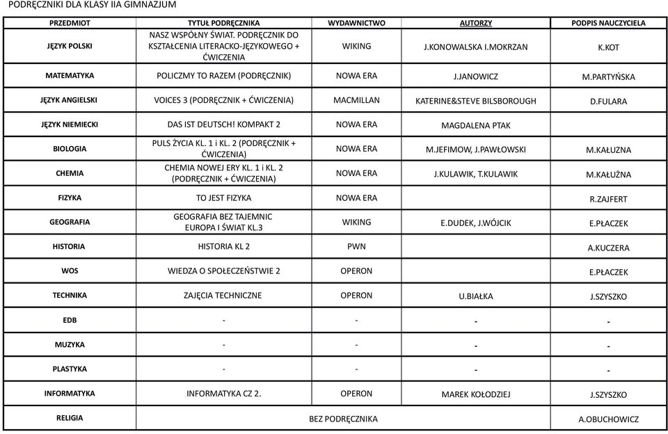 KOMPAKT 2 MAGDALENA PTAK BIOLOGIA CHEMIA PULS ŻYCIA KL. 1 i KL. 2 (PODRĘCZNIK + ĆWICZENIA) CHEMIA NOWEJ ERY KL. 1 i KL. 2 M.JEFIMOW, J.PAWŁOWSKI M.KAŁUZNA J.KULAWIK, T.KULAWIK M.