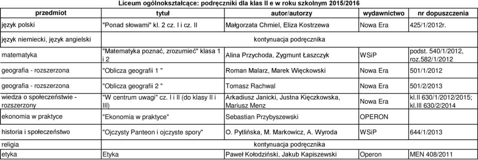 i 2 "Oblicza geografii 1 " Roman Malarz, Marek Więckowski Nowa Era 501/1/2012 "Oblicza geografii 2 " Tomasz Rachwal Nowa Era 501/2/2013 "W centrum uwagi" cz.
