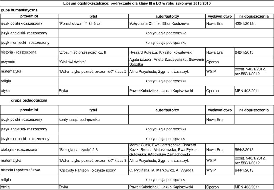 II Ryszard Kulesza, Kryzstof kowalewski Nowa Era 642/1/2013 "Ciekawi wiata" Agata Łazarz, Aneta Szczepańska, Sławomir Sobotka