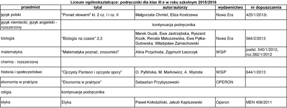 "Ponad słowami" kl. 2 cz. I i cz. II Małgorzata Chmiel, Eliza Kostrzewa Nowa Era 425/1/2012r.