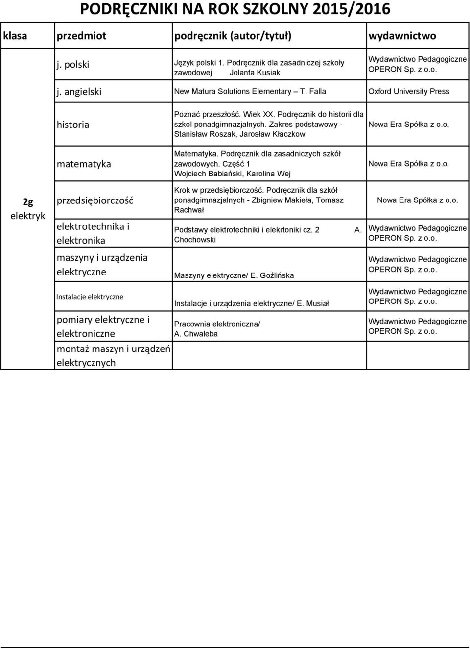 elektrotechniki i elekrtoniki cz. 2 A. Chochowski maszyny i urządzenia elektryczne Maszyny elektryczne/ E.