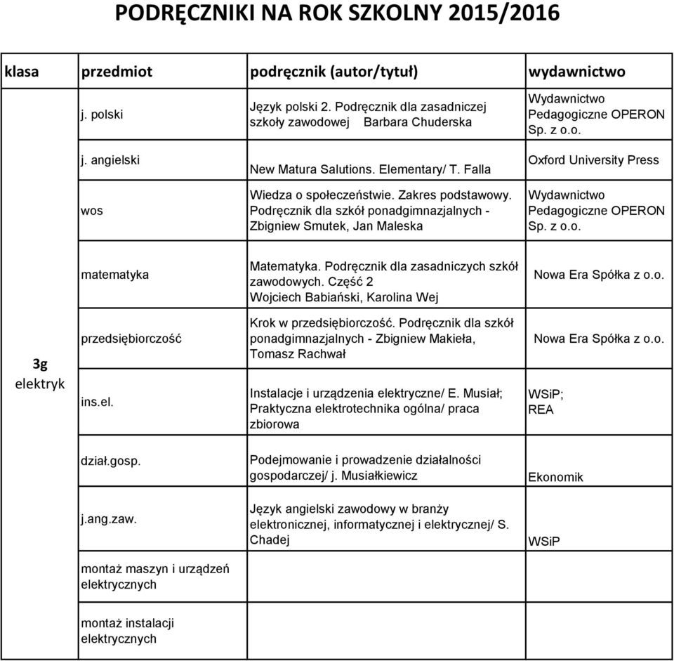 Część 2 3g elektryk ins.el. ponadgimnazjalnych - Zbigniew Makieła, Tomasz Rachwał Instalacje i urządzenia elektryczne/ E.