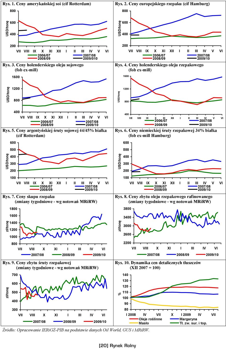Ceny holenderskiego oleju sojowego (fob ex-mill) 1600 200 VII VIII IX X XI XII I II III IV V VI 2006/07 2007/08 2008/09 2009/10 Rys. 4.