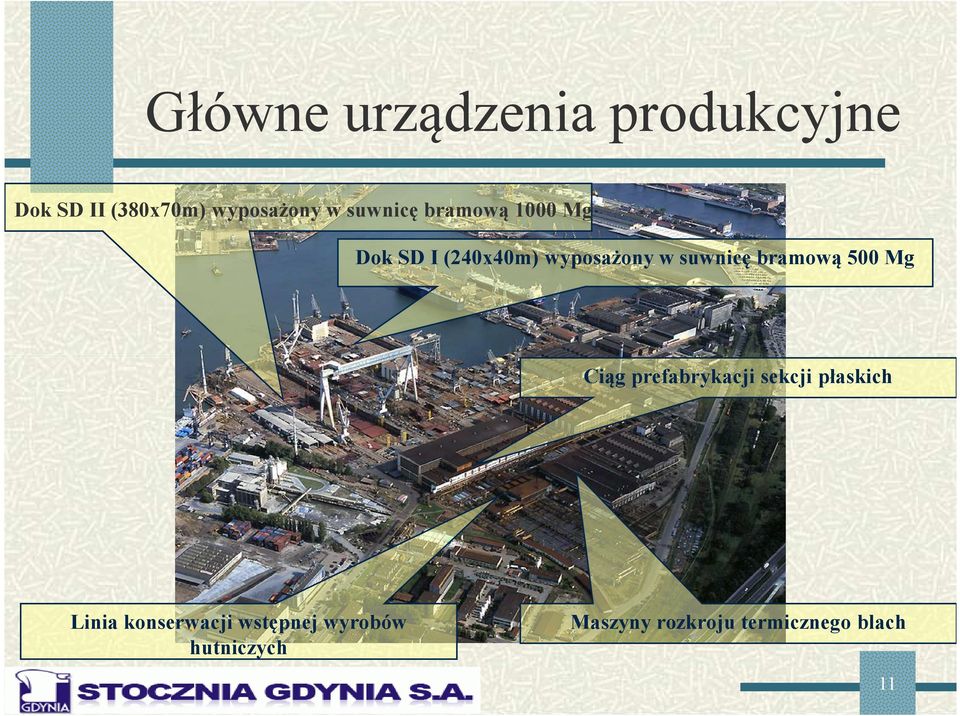 bramową 500 Mg Ciąg prefabrykacji sekcji płaskich Linia