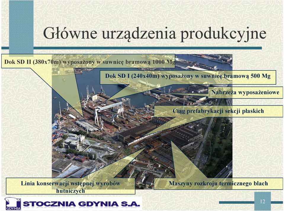 abrzeża wyposażeniowe Ciąg prefabrykacji sekcji płaskich Linia