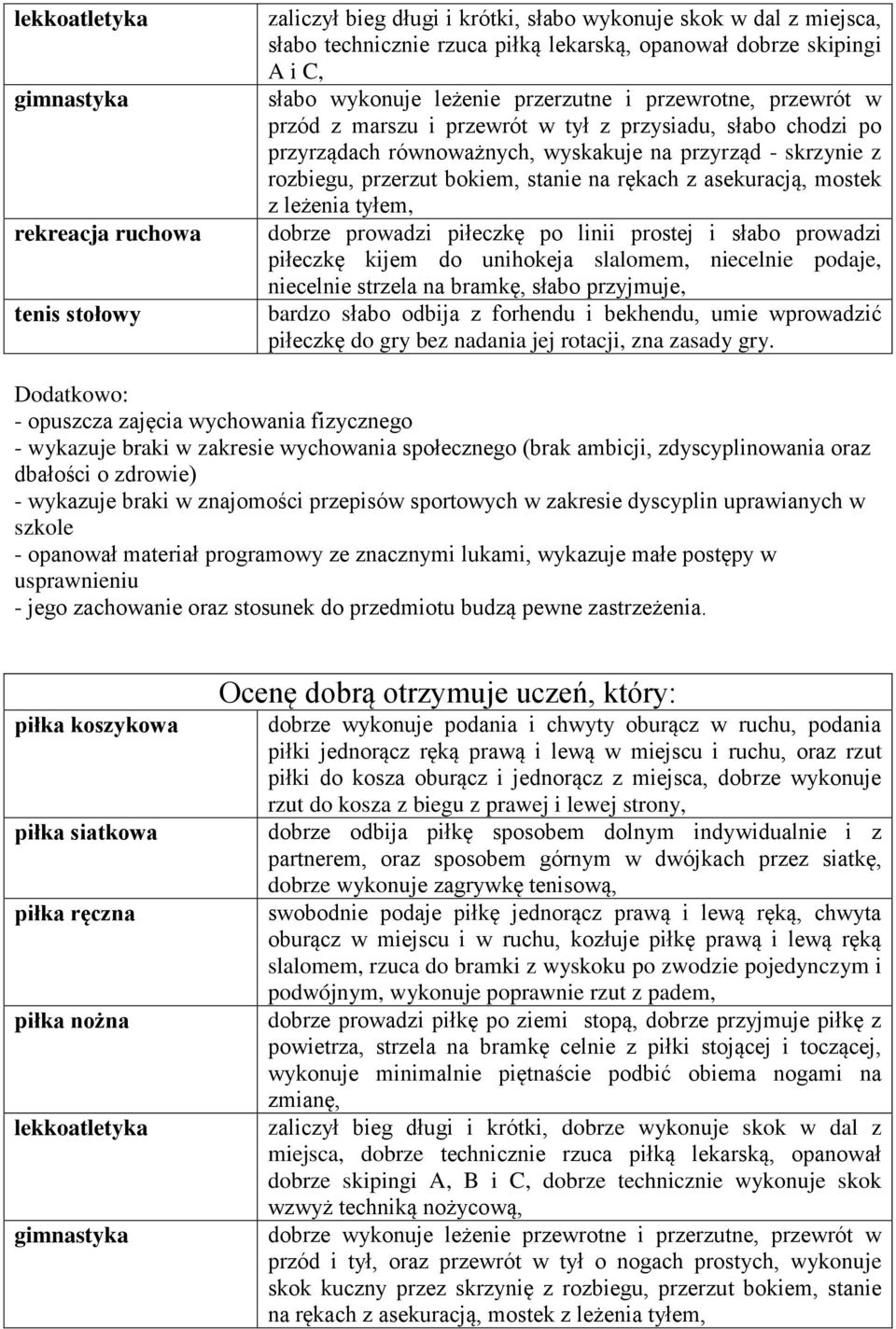 tyłem, dobrze prowadzi piłeczkę po linii prostej i słabo prowadzi piłeczkę kijem do unihokeja slalomem, niecelnie podaje, niecelnie strzela na bramkę, słabo przyjmuje, bardzo słabo odbija z forhendu