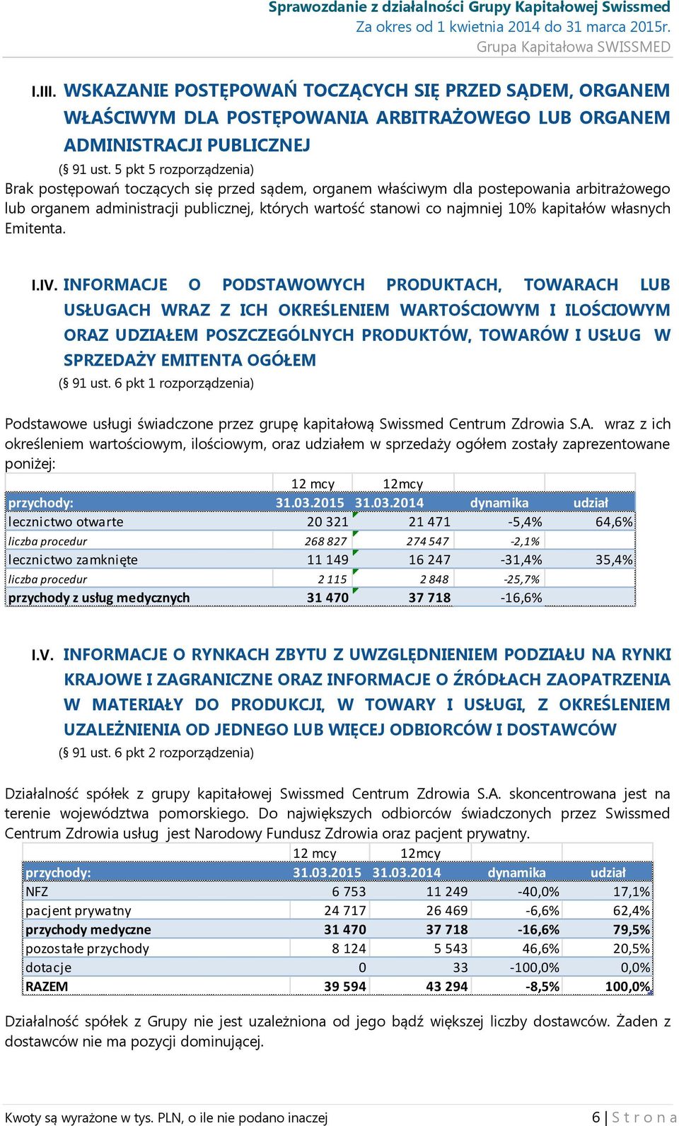 kapitałów własnych Emitenta. I.IV.