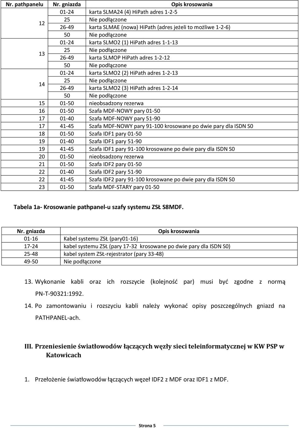 adres 1-1-13 13 25 Nie podłączone 26-49 karta SLMOP HiPath adres 1-2-12 50 Nie podłączone 01-24 karta SLMO2 (2) HiPath adres 1-2-13 14 25 Nie podłączone 26-49 karta SLMO2 (3) HiPath adres 1-2-14 50