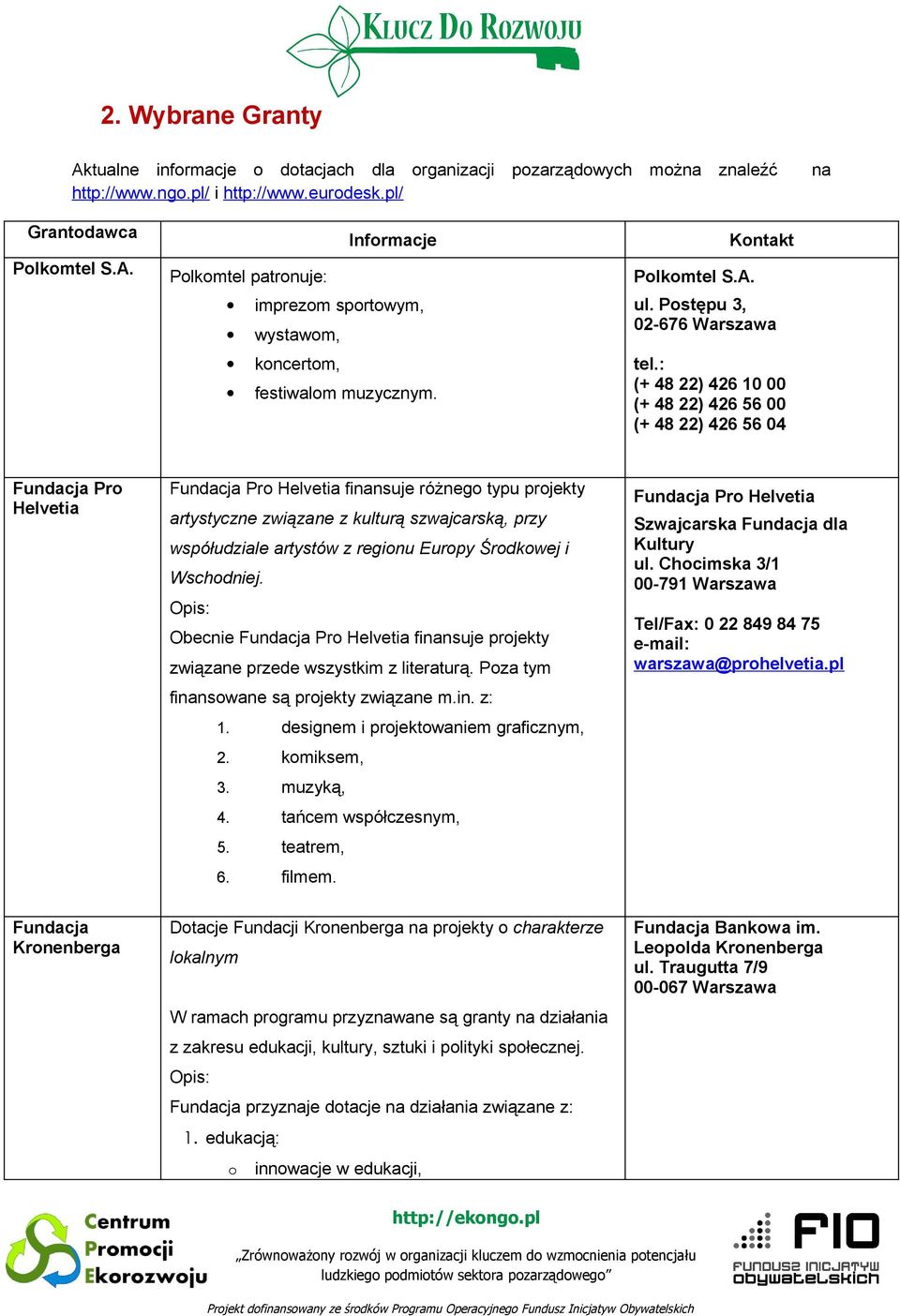 : (+ 48 22) 426 10 00 (+ 48 22) 426 56 00 (+ 48 22) 426 56 04 Fundacja Pro Helvetia Fundacja Pro Helvetia finansuje różnego typu projekty artystyczne związane z kulturą szwajcarską, przy współudziale