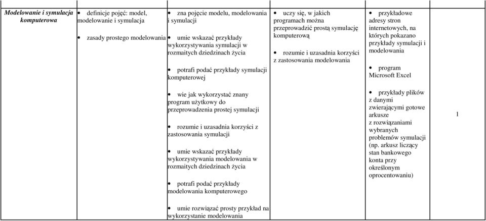 zastosowania modelowania przykładowe adresy stron internetowych, na których pokazano przykłady symulacji i modelowania program Microsoft Excel wie jak wykorzystać znany program uŝytkowy do