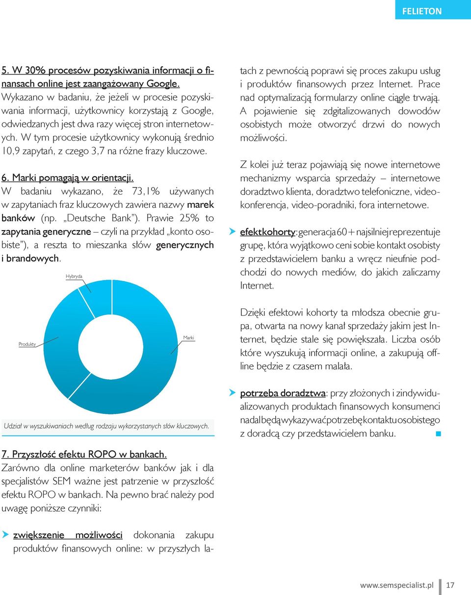 W tym procesie użytkownicy wykonują średnio 10,9 zapytań, z czego 3,7 na różne frazy kluczowe. 6. Marki pomagają w orientacji.