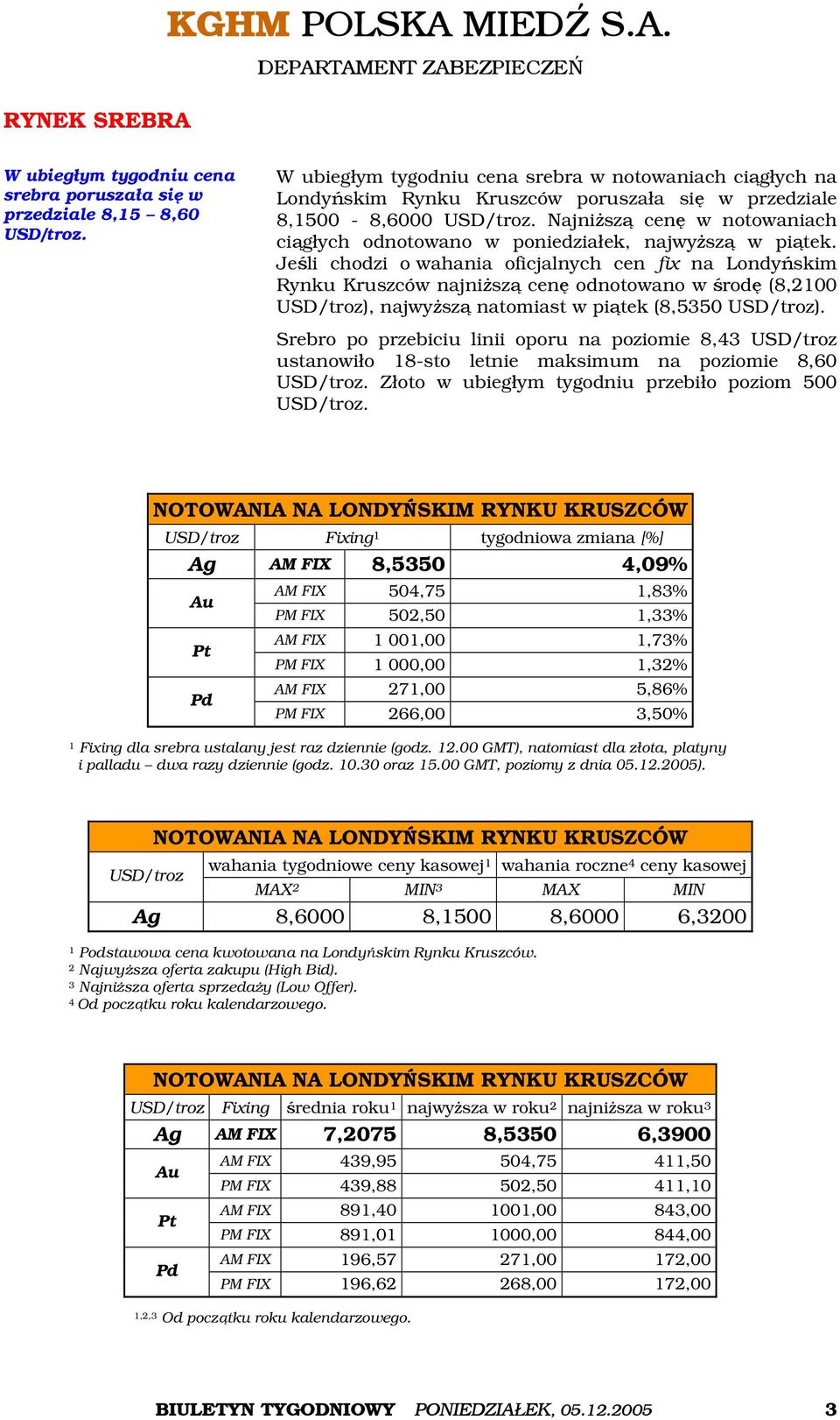 Najniższą cenę w notowaniach ciągłych odnotowano w poniedziałek, najwyższą w piątek.