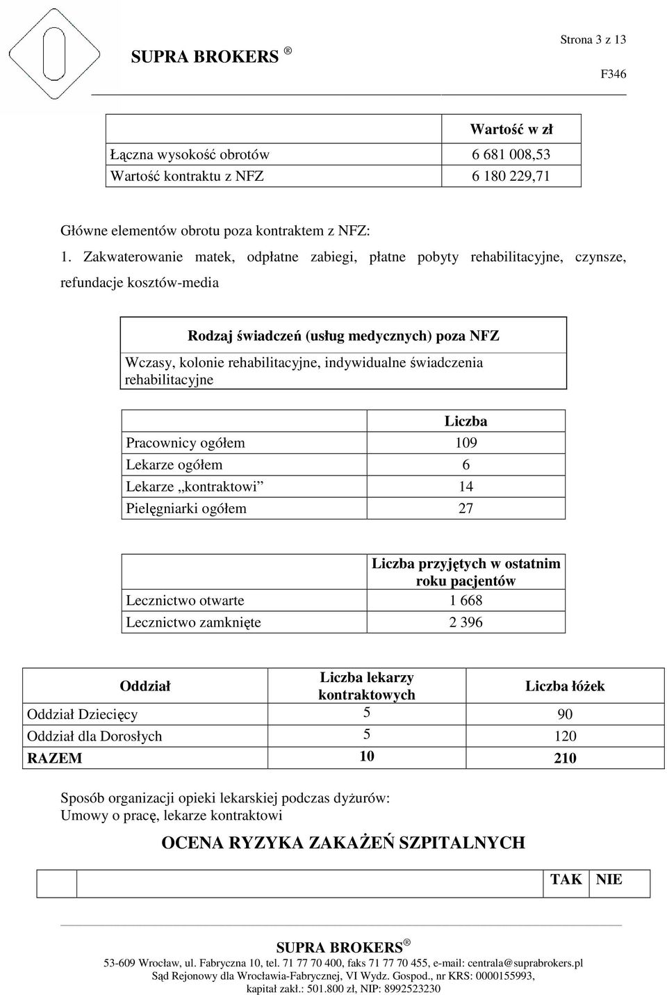 świadczenia rehabilitacyjne Liczba Pracownicy ogółem 109 Lekarze ogółem 6 Lekarze kontraktowi 14 Pielęgniarki ogółem 27 Liczba przyjętych w ostatnim roku pacjentów Lecznictwo otwarte 1 668 Lecznictwo