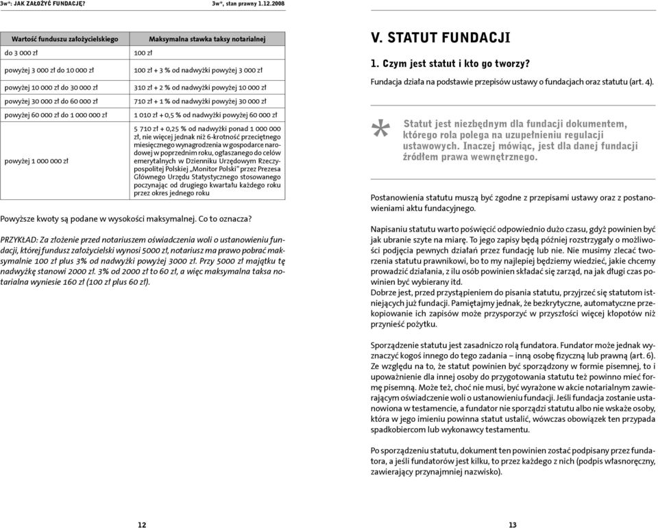 powyżej 60 000 zł 5 710 zł + 0,25 % od nadwyżki ponad 1 000 000 zł, nie więcej jednak niż 6-krotność przeciętnego miesięcznego wynagrodzenia w gospodarce narodowej w poprzednim roku, ogłaszanego do