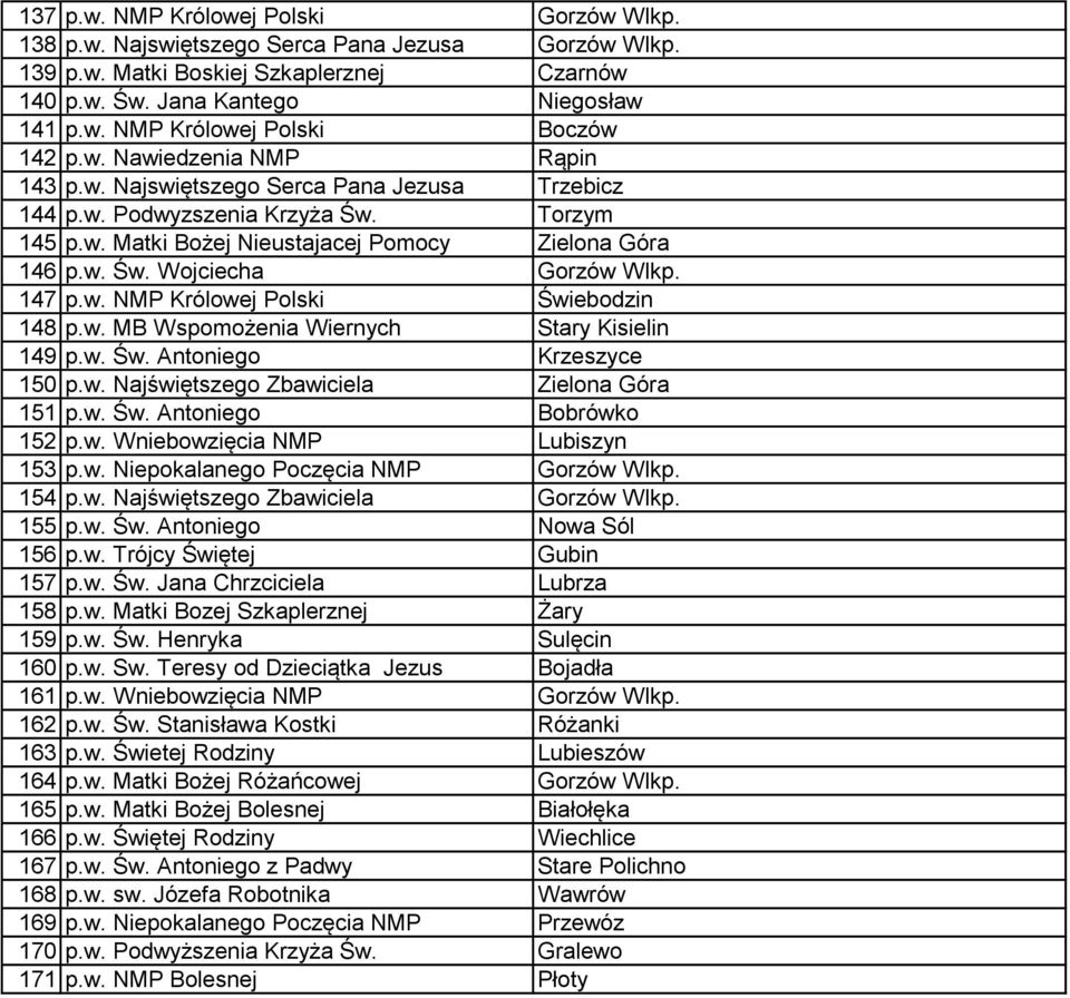 147 p.w. NMP Królowej Polski Świebodzin 148 p.w. MB Wspomożenia Wiernych Stary Kisielin 149 p.w. Św. Antoniego Krzeszyce 150 p.w. Najświętszego Zbawiciela Zielona Góra 151 p.w. Św. Antoniego Bobrówko 152 p.