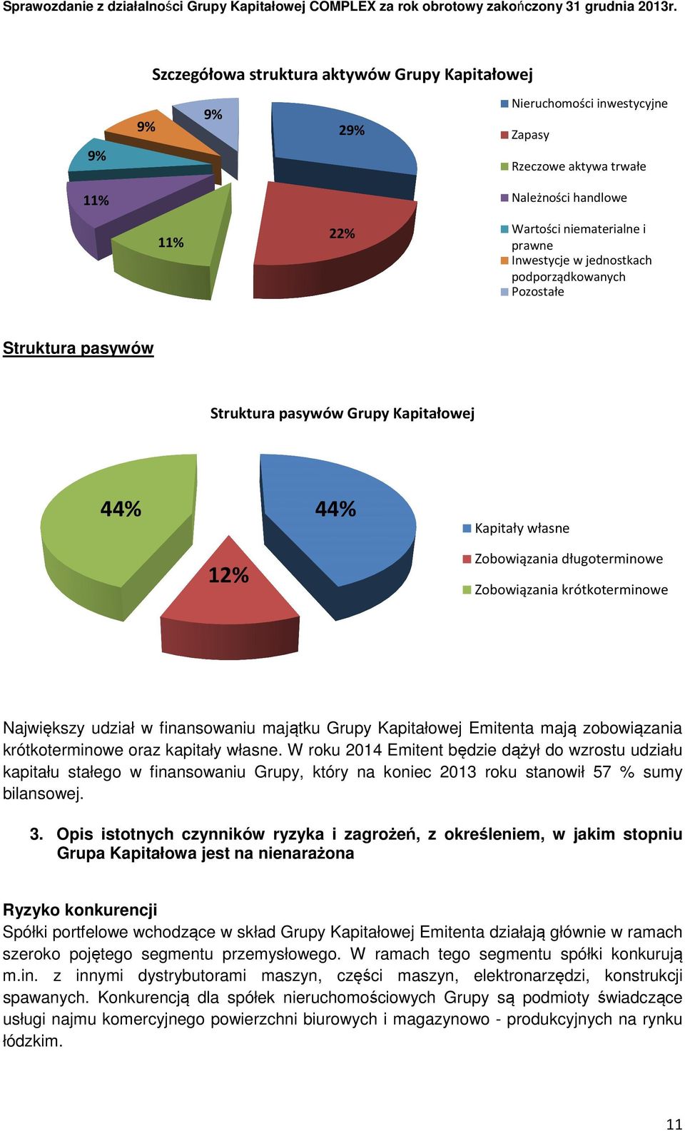 finansowaniu majątku Grupy Kapitałowej Emitenta mają zobowiązania krótkoterminowe oraz kapitały własne.