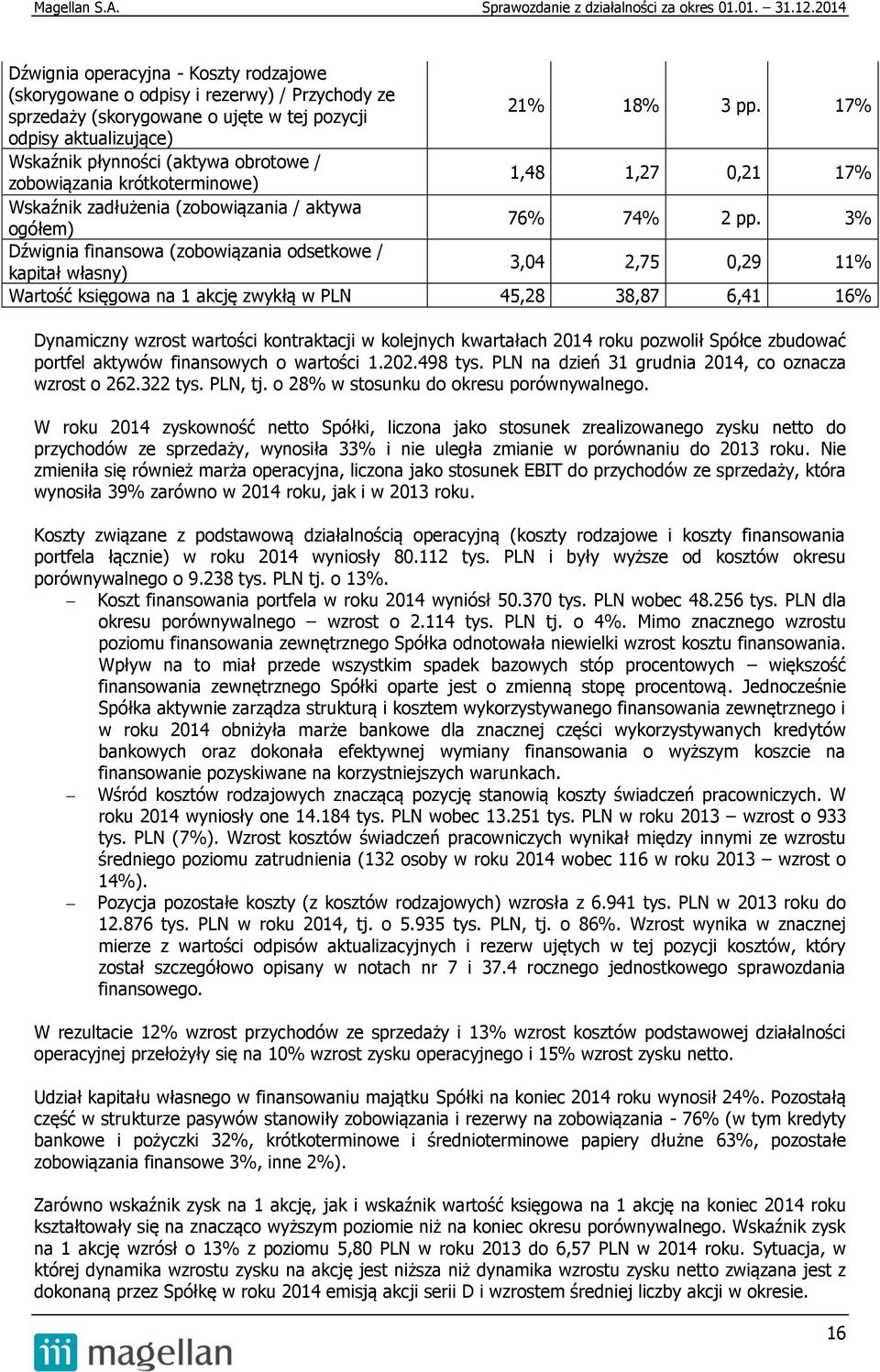 3% Dźwignia finansowa (zobowiązania odsetkowe / kapitał własny) 3,04 2,75 0,29 11% Wartość księgowa na 1 akcję zwykłą w PLN 45,28 38,87 6,41 16% Dynamiczny wzrost wartości kontraktacji w kolejnych