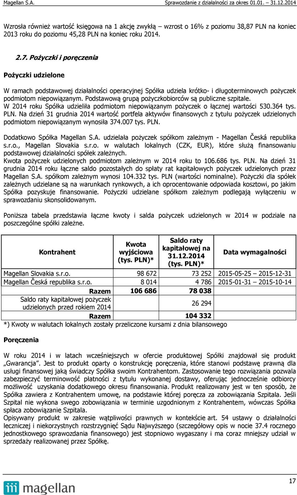 Pożyczki i poręczenia Pożyczki udzielone W ramach podstawowej działalności operacyjnej Spółka udziela krótko- i długoterminowych pożyczek podmiotom niepowiązanym.