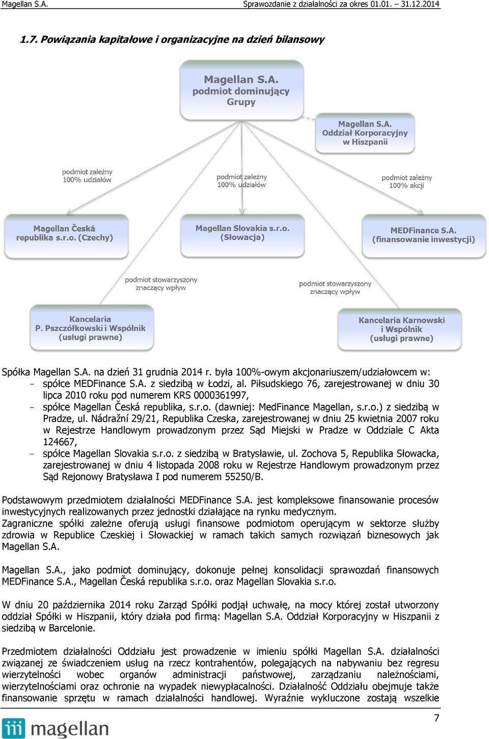 Nádražní 29/21, Republika Czeska, zarejestrowanej w dniu 25 kwietnia 2007 roku w Rejestrze Handlowym prowadzonym przez Sąd Miejski w Pradze w Oddziale C Akta 124667, spółce Magellan Slovakia s.r.o. z siedzibą w Bratysławie, ul.