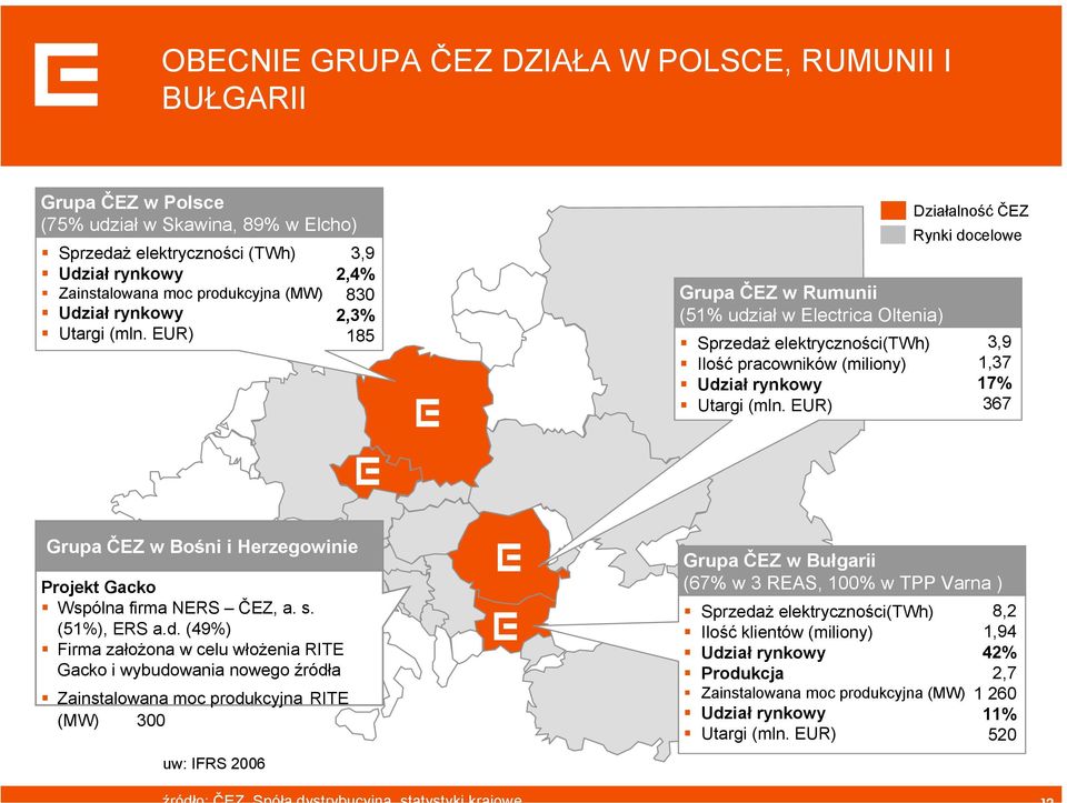 EUR) Działalność ČEZ Rynki do