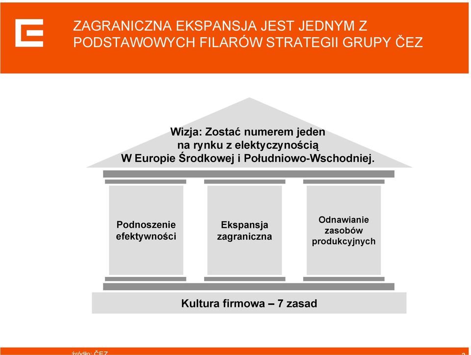 Europie Środkowej i Południowo-Wschodniej.