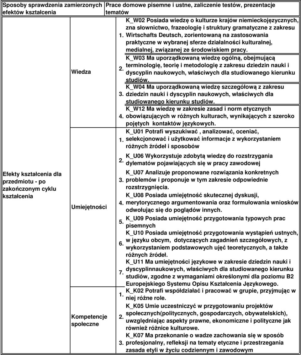 kulturalnej, medialnej, związanej ze środowiskiem pracy.