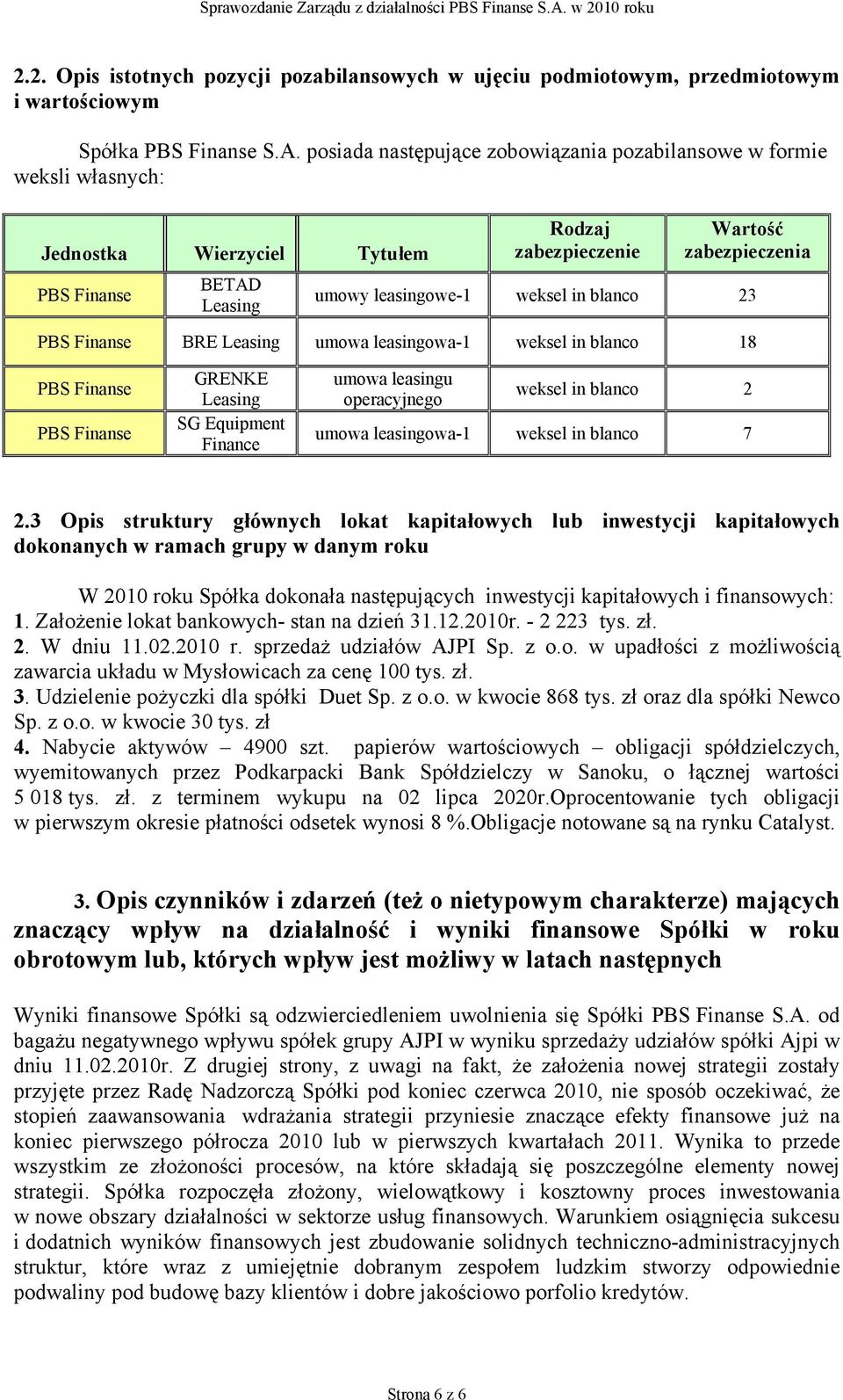 in blanco 23 PBS Finanse BRE Leasing umowa leasingowa-1 weksel in blanco 18 PBS Finanse PBS Finanse GRENKE Leasing SG Equipment Finance umowa leasingu operacyjnego weksel in blanco 2 umowa