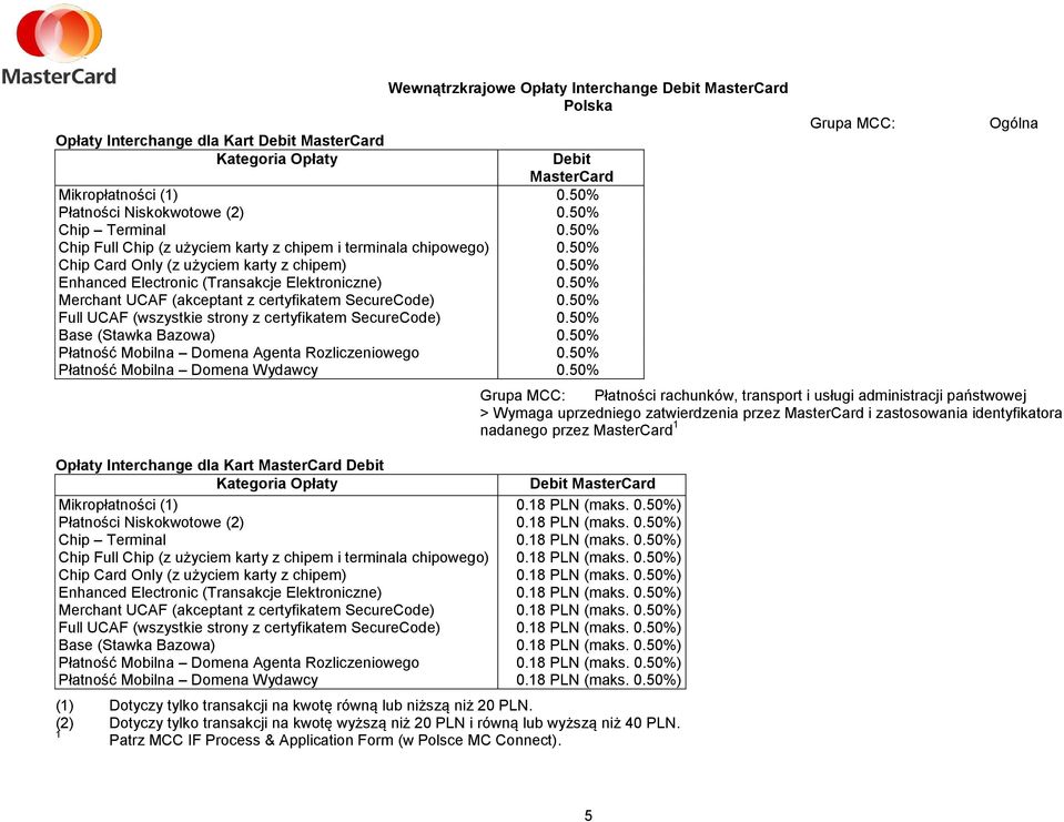 50% Merchant UCAF (akceptant z certyfikatem SecureCode) 0.50% Full UCAF (wszystkie strony z certyfikatem SecureCode) 0.50% Base (Stawka Bazowa) 0.50% Płatność Mobilna Domena Agenta Rozliczeniowego 0.