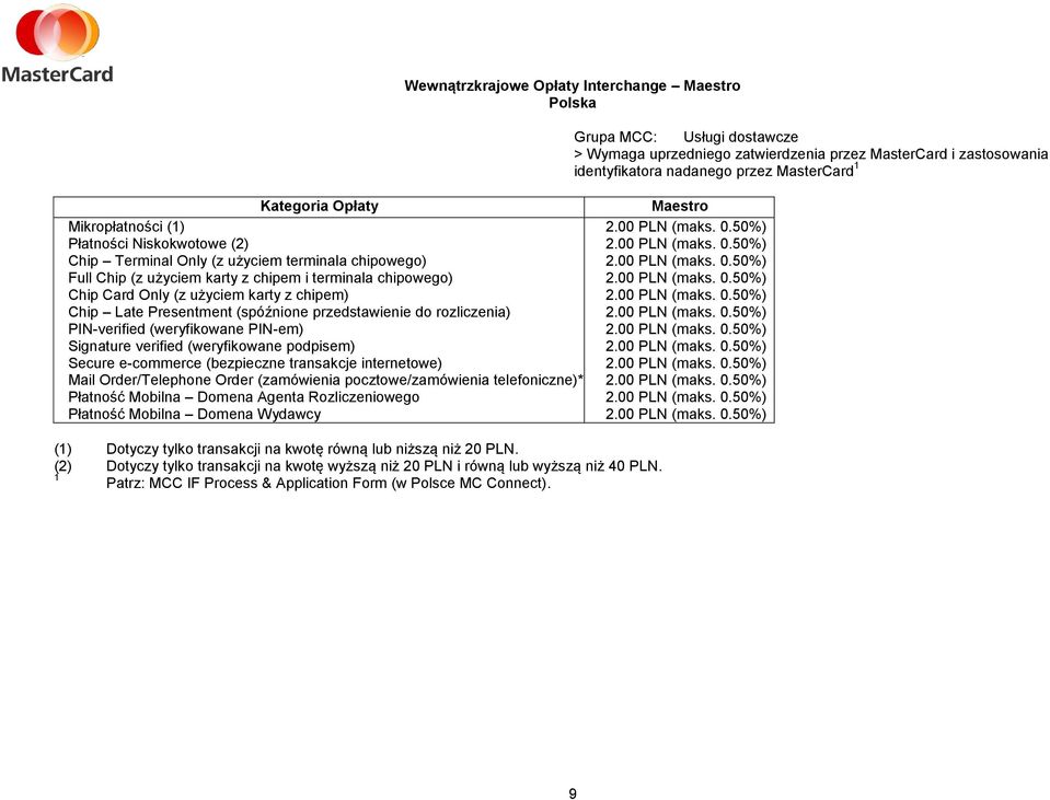 00 PLN (maks. 0.50%) PIN-verified (weryfikowane PIN-em) 2.00 PLN (maks. 0.50%) Signature verified (weryfikowane podpisem) 2.00 PLN (maks. 0.50%) Secure e-commerce (bezpieczne transakcje internetowe) 2.