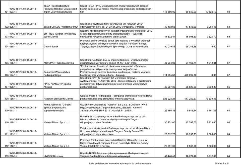 firmy GRABO na MT "BUDMA 2012" odbywajacych się w dn. 24-27.01.2012 w Poznaniu w Polsce.