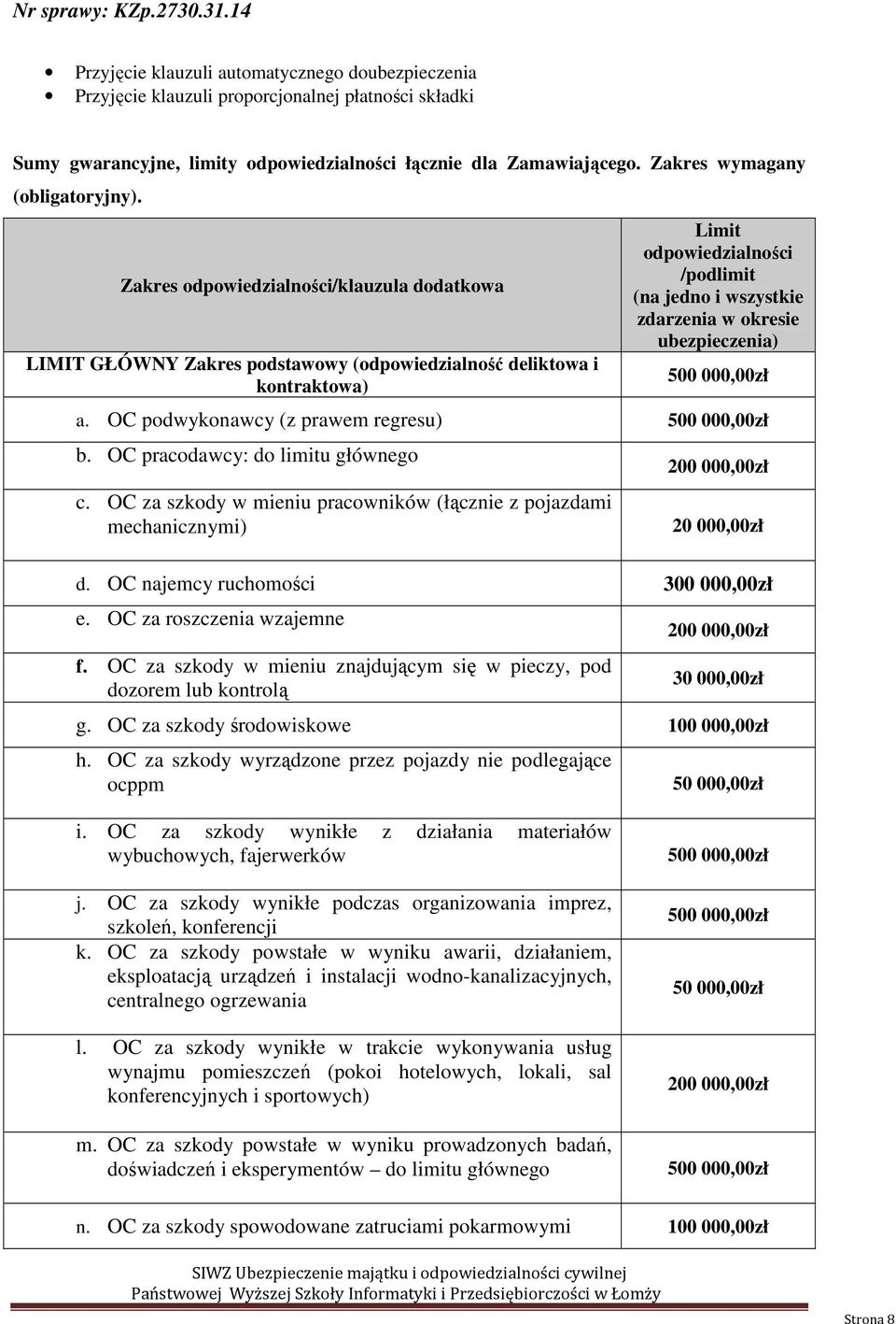 Zakres odpowiedzialności/klauzula dodatkowa LIMIT GŁÓWNY Zakres podstawowy (odpowiedzialność deliktowa i kontraktowa) Limit odpowiedzialności /podlimit (na jedno i wszystkie zdarzenia w okresie