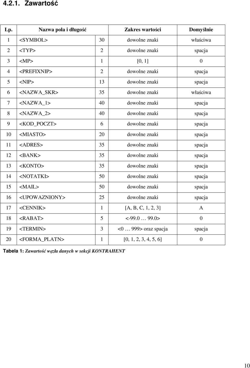 spacja 6 <NAZWA_SKR> 35 dowolne znaki właściwa 7 <NAZWA_1> 40 dowolne znaki spacja 8 <NAZWA_2> 40 dowolne znaki spacja 9 <KOD_POCZT> 6 dowolne znaki spacja 10 <MIASTO> 20 dowolne znaki spacja 11