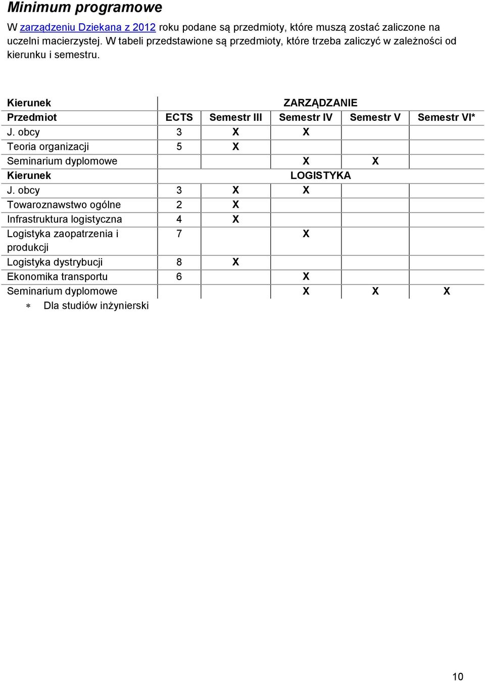 Kierunek ZARZĄDZANIE Przedmiot ECTS Semestr III Semestr IV Semestr V Semestr VI* J.