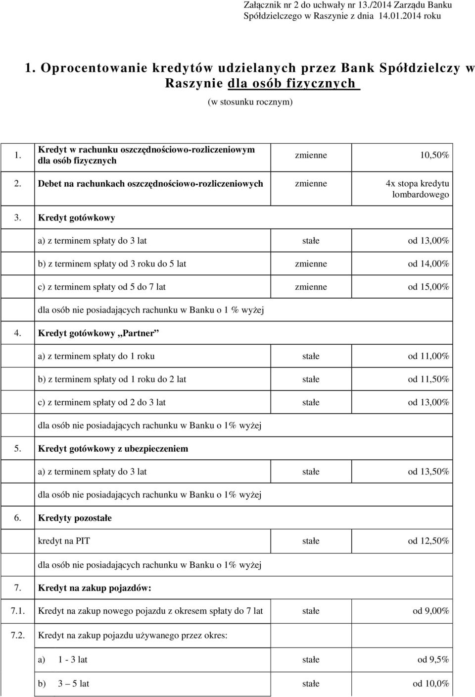 Kredyt w rachunku oszczędnościowo-rozliczeniowym dla osób fizycznych zmienne 10,50% 2. Debet na rachunkach oszczędnościowo-rozliczeniowych zmienne 4x stopa kredytu lombardowego 3.