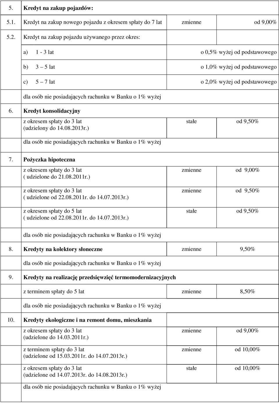 Kredyt konsolidacyjny (udzielony do 14.08.2013r.) stałe od 9,50% 7. Pożyczka hipoteczna ( udzielone do 21.08.2011r.) ( udzielone od 22.08.2011r. do 14.07.2013r.) z okresem spłaty do 5 lat ( udzielone od 22.