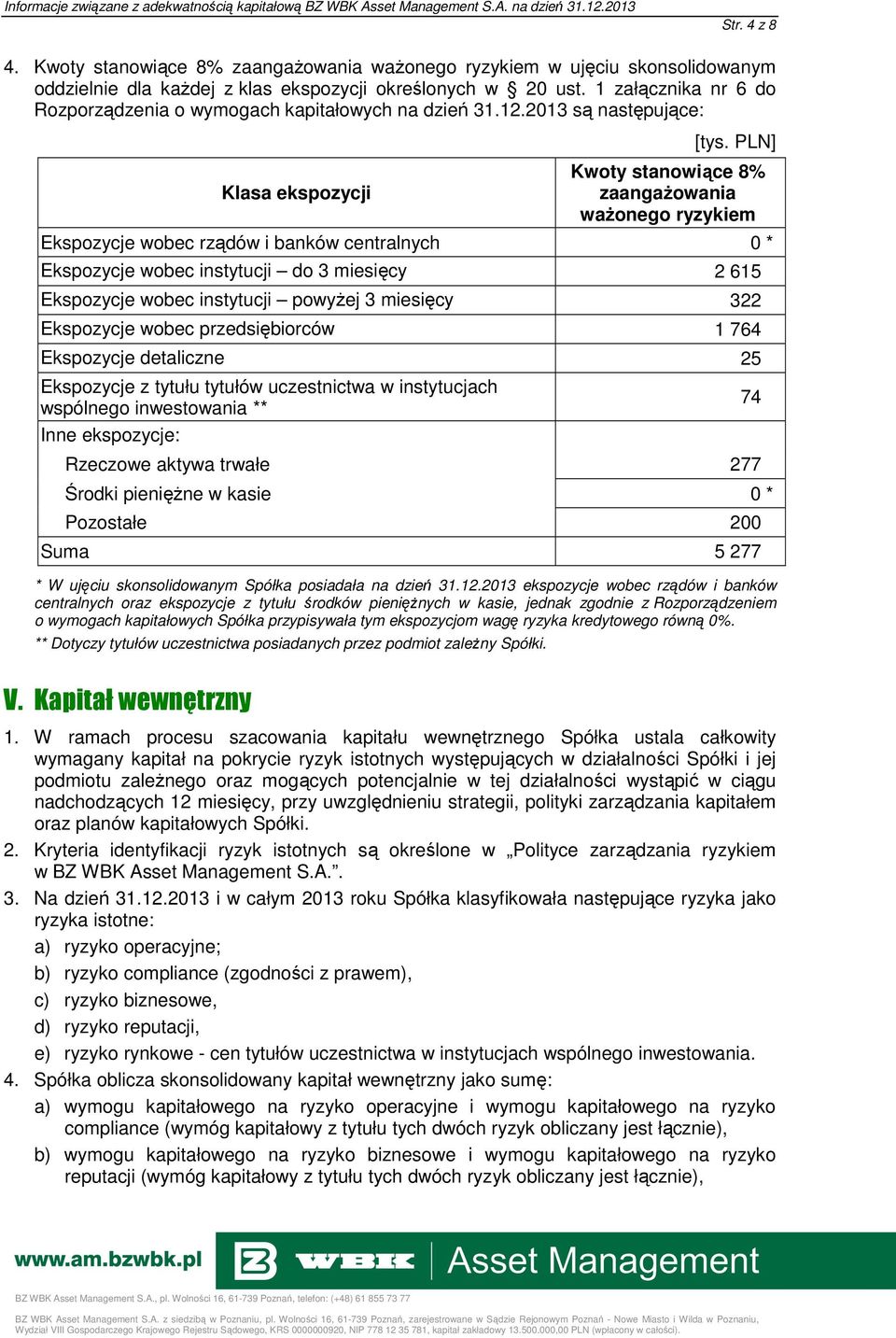 2013 są następujące: Klasa ekspozycji Kwoty stanowiące 8% zaangaŝowania waŝonego ryzykiem Ekspozycje wobec rządów i banków centralnych 0 * Ekspozycje wobec instytucji do 3 miesięcy 2 615 Ekspozycje