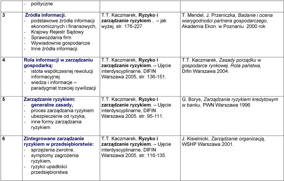 zarządzania ryzykiem - ubezpieczenie od ryzyka, - inne formy zarządzania ryzykiem 6 Zintegrowane zarządzanie ryzykiem w przedsiębiorstwie: - sprzężenia zwrotne, - symptomy zagrożenia ryzykiem, -