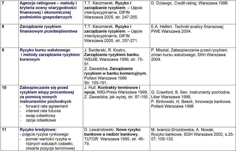 9 Ryzyko kursu walutowego i metody zarządzania ryzykiem kursowym 10 Zabezpieczanie się przed ryzykiem stopy procentowej za pomocą nowych instrumentów pochodnych - forward rate agreement - interest