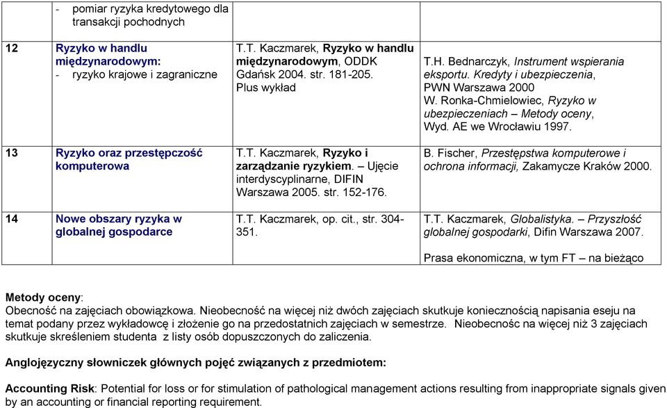 Bednarczyk, Instrument wspierania eksportu. Kredyty i ubezpieczenia, PWN Warszawa 2000 W. Ronka-Chmielowiec, Ryzyko w ubezpieczeniach Metody oceny, Wyd. AE we Wrocławiu 1997. B.