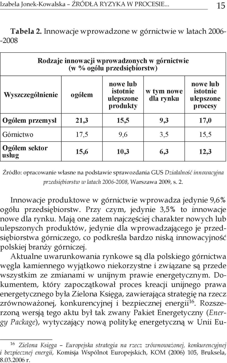 nowe dla rynku nowe lub istotnie ulepszone procesy Ogółem przemysł 21,3 15,5 9,3 17,0 Górnictwo 17,5 9,6 3,5 15,5 Ogółem sektor usług 15,6 10,3 6,3 12,3 Źródło: opracowanie własne na podstawie