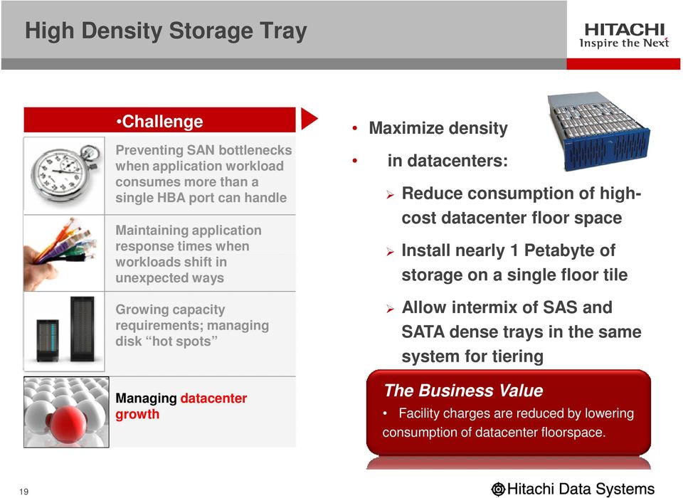 Maximize density in datacenters: Reduce consumption of highcost datacenter floor space Install nearly 1 Petabyte of storage on a single floor tile Allow