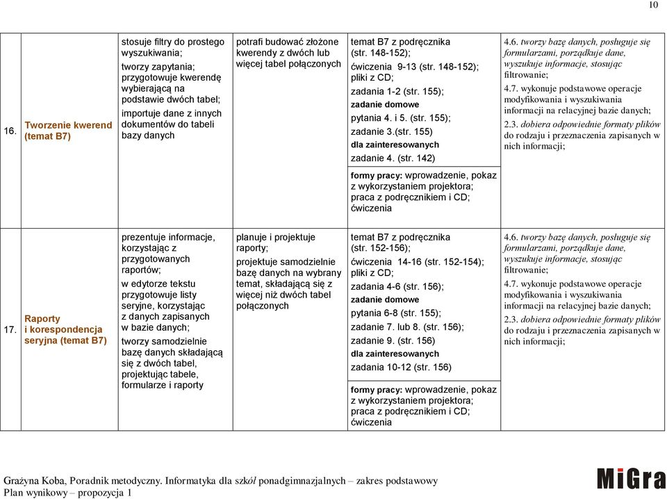 danych potrafi budować złożone kwerendy z dwóch lub więcej tabel połączonych temat B7 z podręcznika (str. 148-152); 9-13 (str. 148-152); pliki z CD; zadania 1-2 (str. 155); pytania 4. i 5. (str. 155); zadanie 3.
