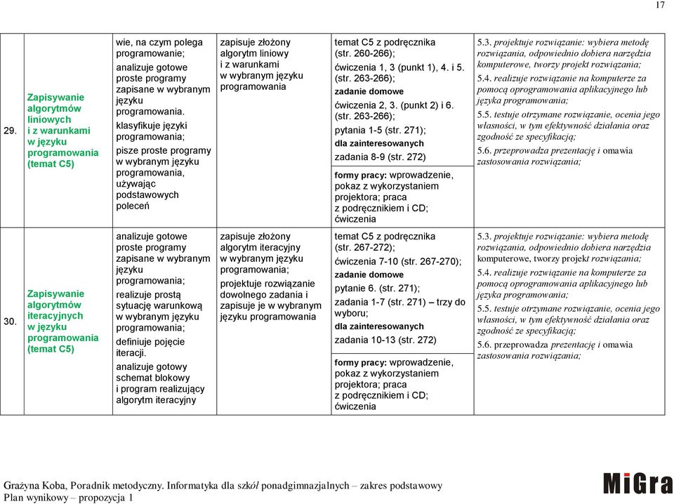 temat C5 z podręcznika (str. 260-266); 1, 3 (punkt 1), 4. i 5. (str. 263-266); 2, 3. (punkt 2) i 6. (str. 263-266); pytania 1-5 (str. 271); zadania 8-9 (str.