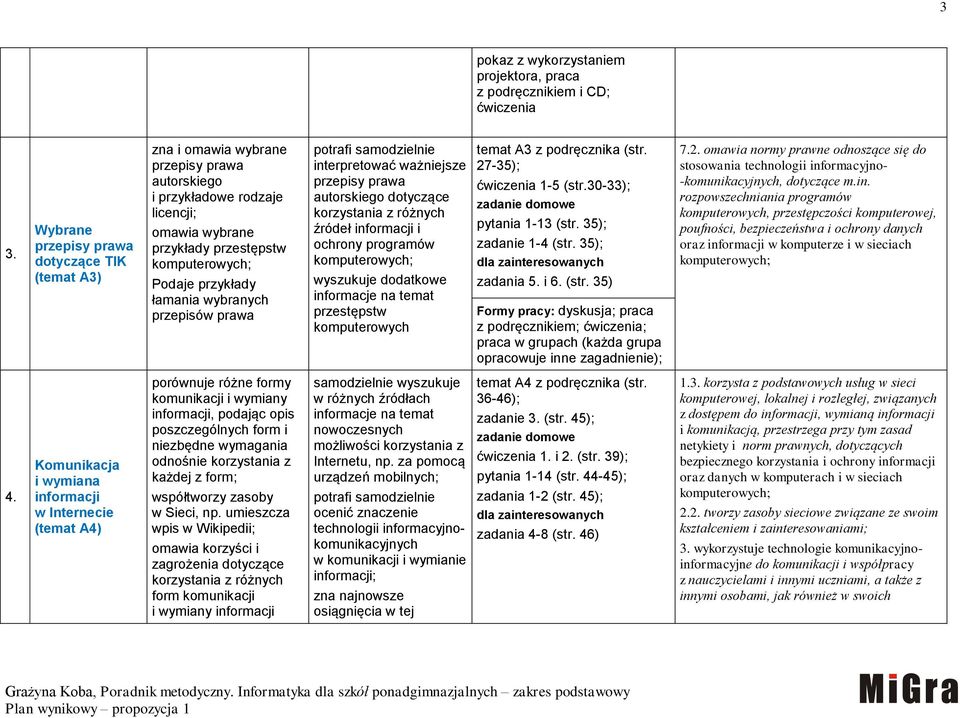 przepisów prawa potrafi samodzielnie interpretować ważniejsze przepisy prawa autorskiego dotyczące korzystania z różnych źródeł informacji i ochrony programów wyszukuje dodatkowe informacje na temat