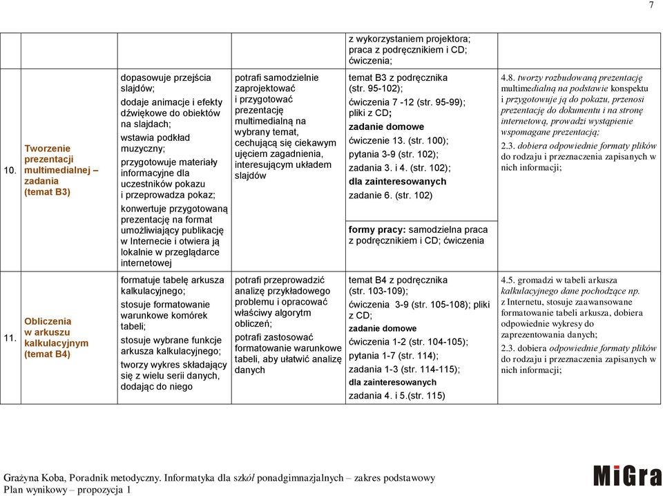 informacyjne dla uczestników pokazu i przeprowadza pokaz; potrafi samodzielnie zaprojektować i przygotować prezentację multimedialną na wybrany temat, cechującą się ciekawym ujęciem zagadnienia,